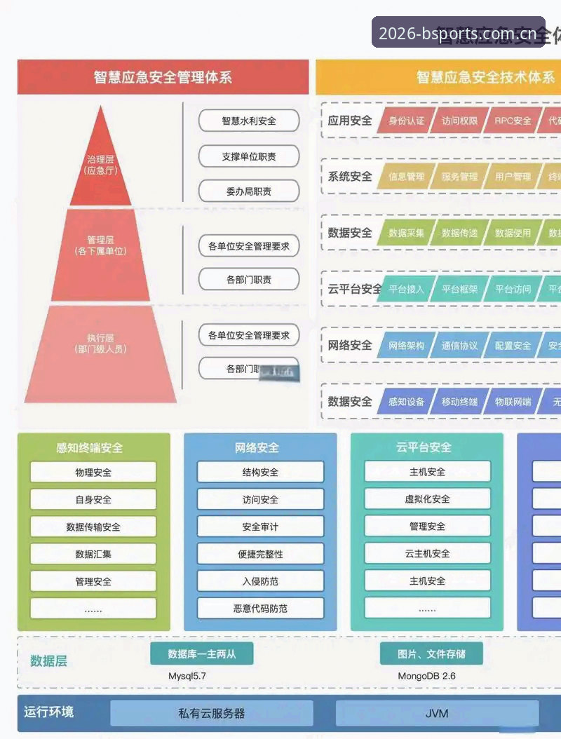 B体育平台安全 B体育平台安全体系深度分析:从技术架构到用户体验的全面解析