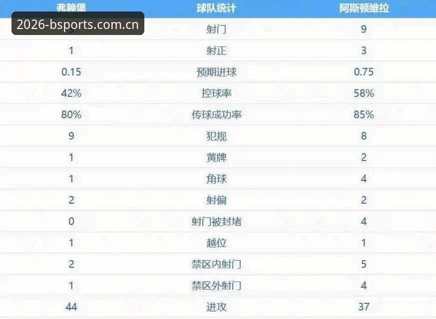B体育平台聚焦埃梅里创纪录之夜——率维拉首夺欧联杯冠军最新动态