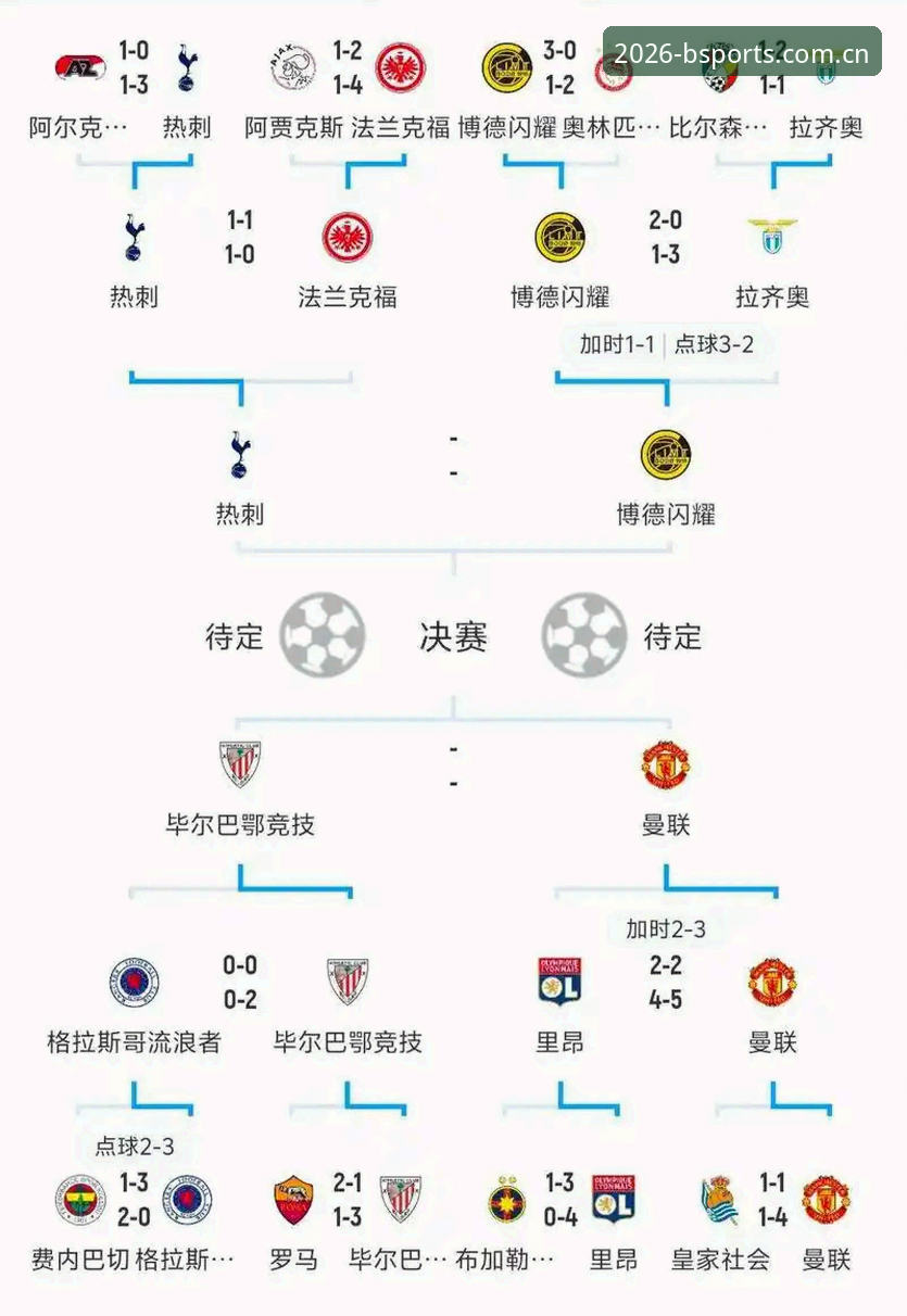 B体育登录 欧冠决战前必读:顶级球员赛程压力与B体育平台观赛实用指南